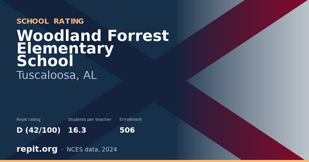 Woodland Forrest Elementary School, Tuscaloosa, AL — Repit school rating D (42/100)