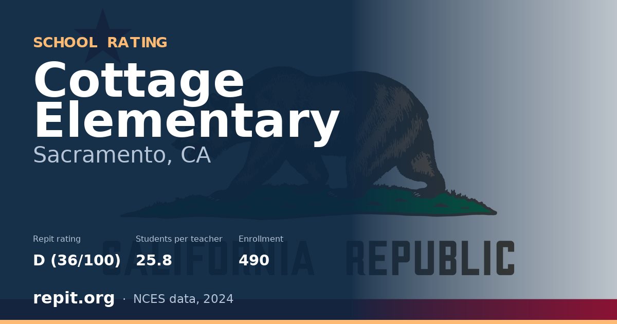 Cottage Elementary, Sacramento, CA — Repit school rating D (36/100)