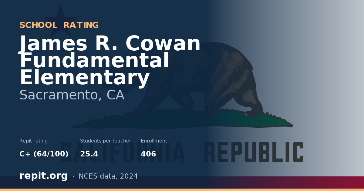 James R. Cowan Fundamental Elementary, Sacramento, CA — Repit school rating C+ (64/100)