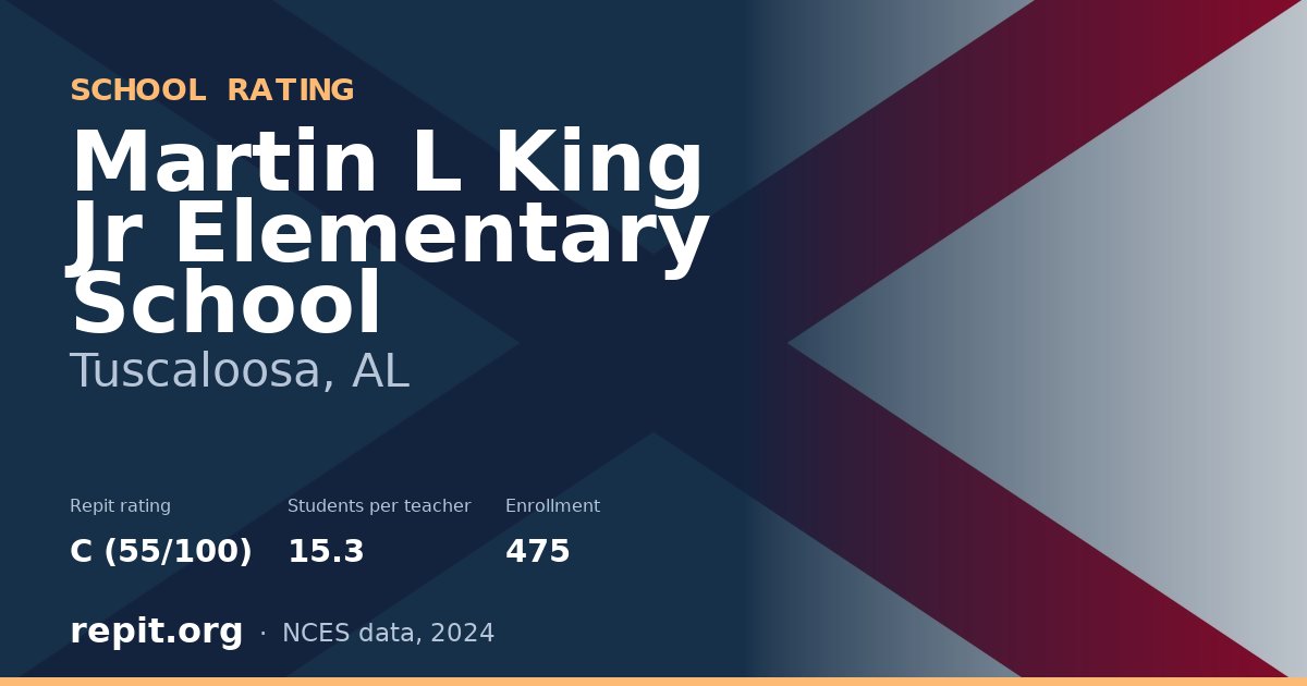 Martin L King Jr Elementary School, Tuscaloosa, AL — Repit school rating C (55/100)
