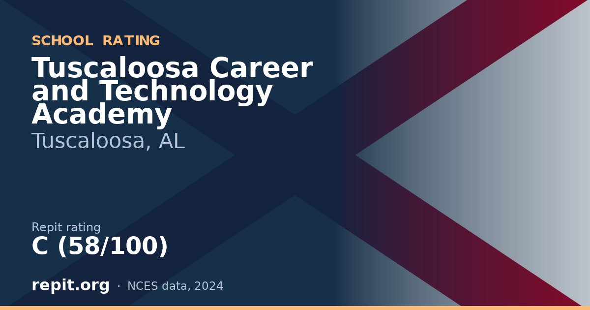 Tuscaloosa Career and Technology Academy, Tuscaloosa, AL — Repit school rating C (58/100)