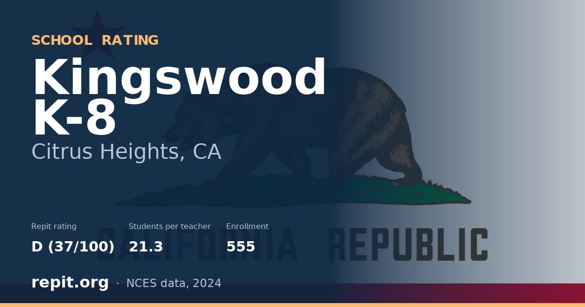 Kingswood K-8, Citrus Heights, CA — Repit school rating D (37/100)