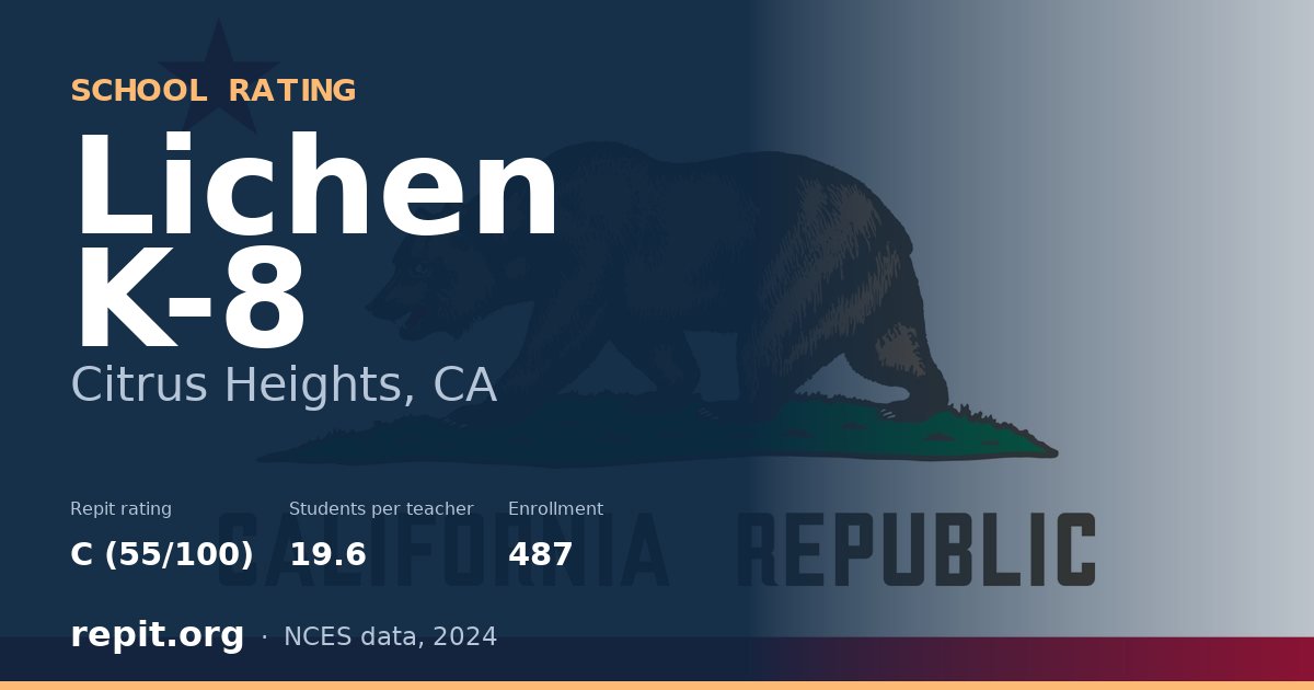 Lichen K-8, Citrus Heights, CA — Repit school rating C (55/100)