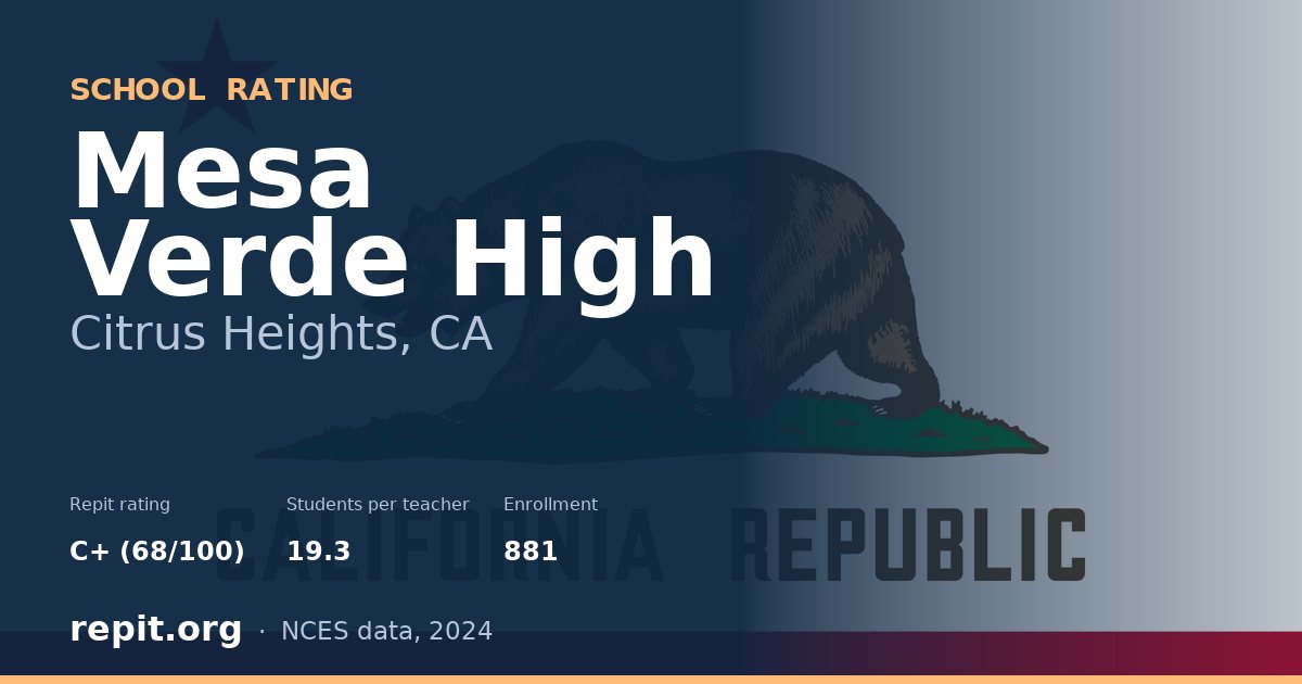 Mesa Verde High, Citrus Heights, CA — Repit school rating C+ (68/100)