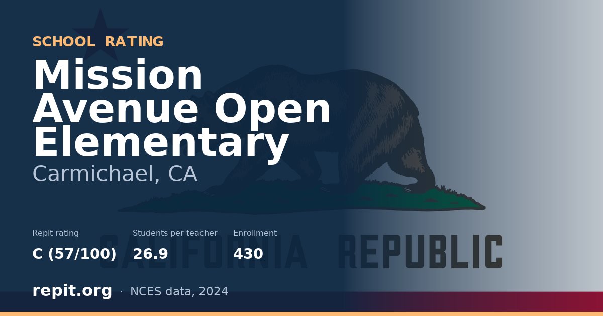 Mission Avenue Open Elementary, Carmichael, CA — Repit school rating C (57/100)