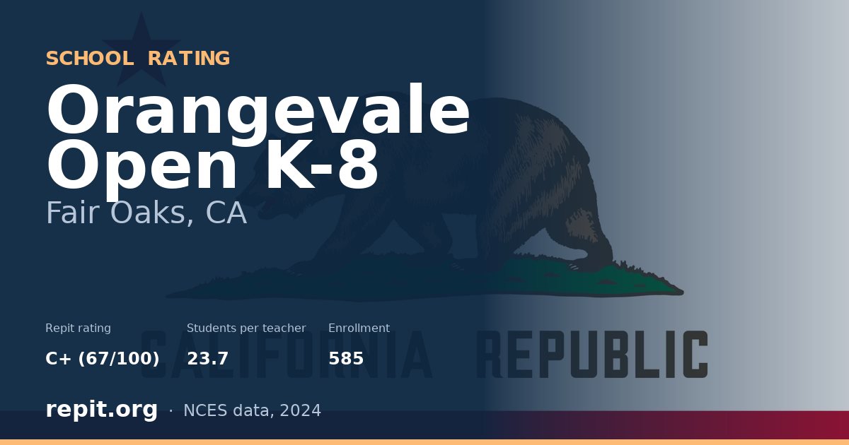 Orangevale Open K-8, Fair Oaks, CA — Repit school rating C+ (67/100)