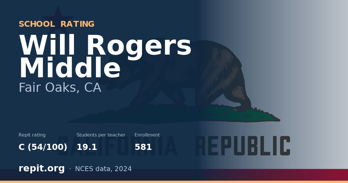 Will Rogers Middle, Fair Oaks, CA — Repit school rating C (54/100)