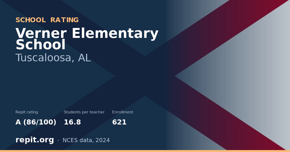 Verner Elementary School, Tuscaloosa, AL — Repit school rating A (86/100)