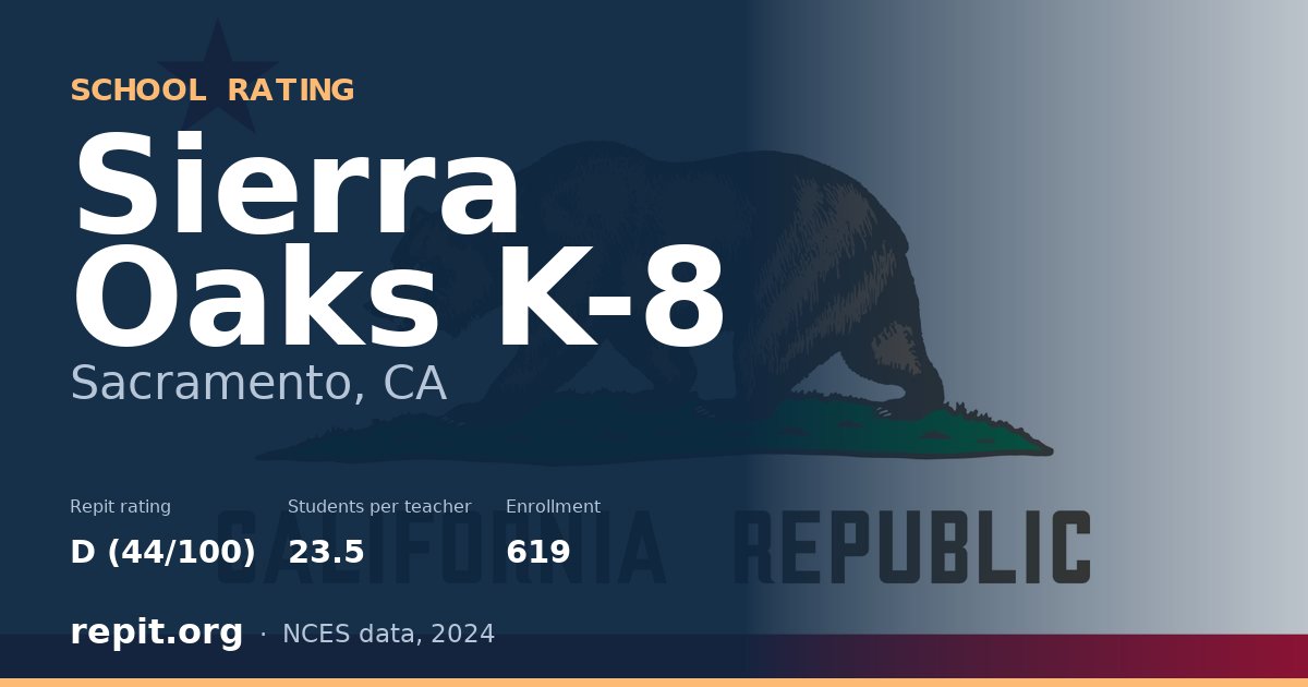 Sierra Oaks K-8, Sacramento, CA — Repit school rating D (44/100)