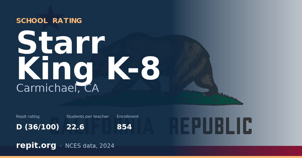 Starr King K-8, Carmichael, CA — Repit school rating D (36/100)