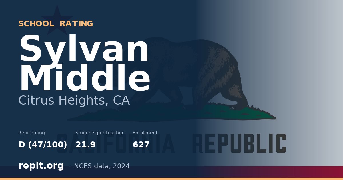 Sylvan Middle, Citrus Heights, CA — Repit school rating D (47/100)