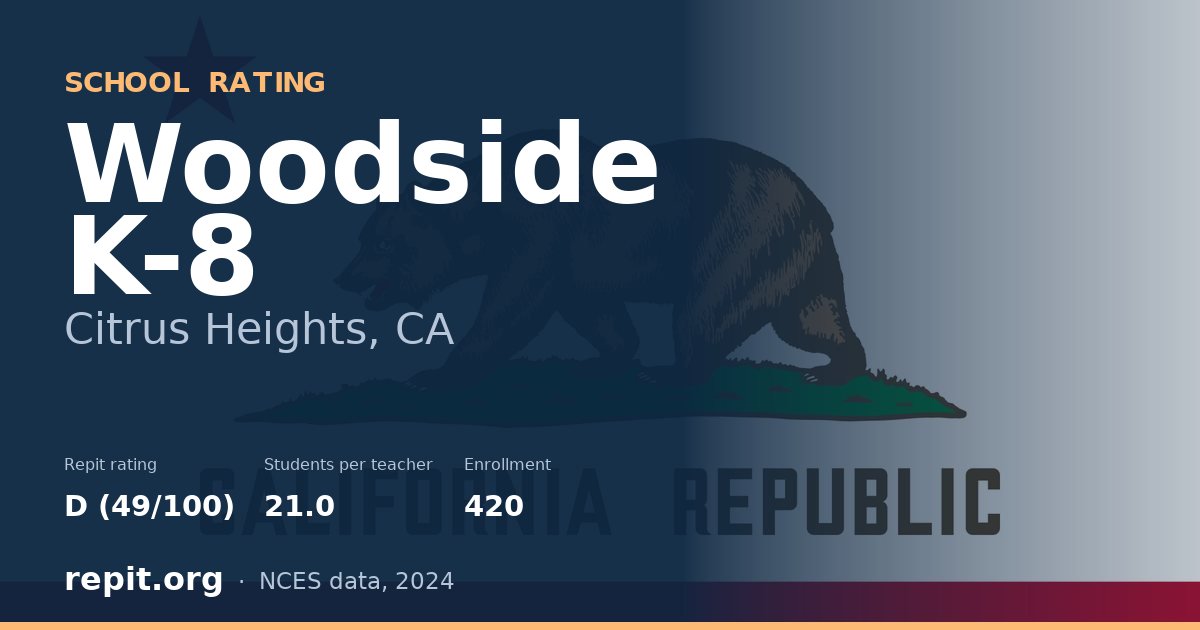 Woodside K-8, Citrus Heights, CA — Repit school rating D (49/100)