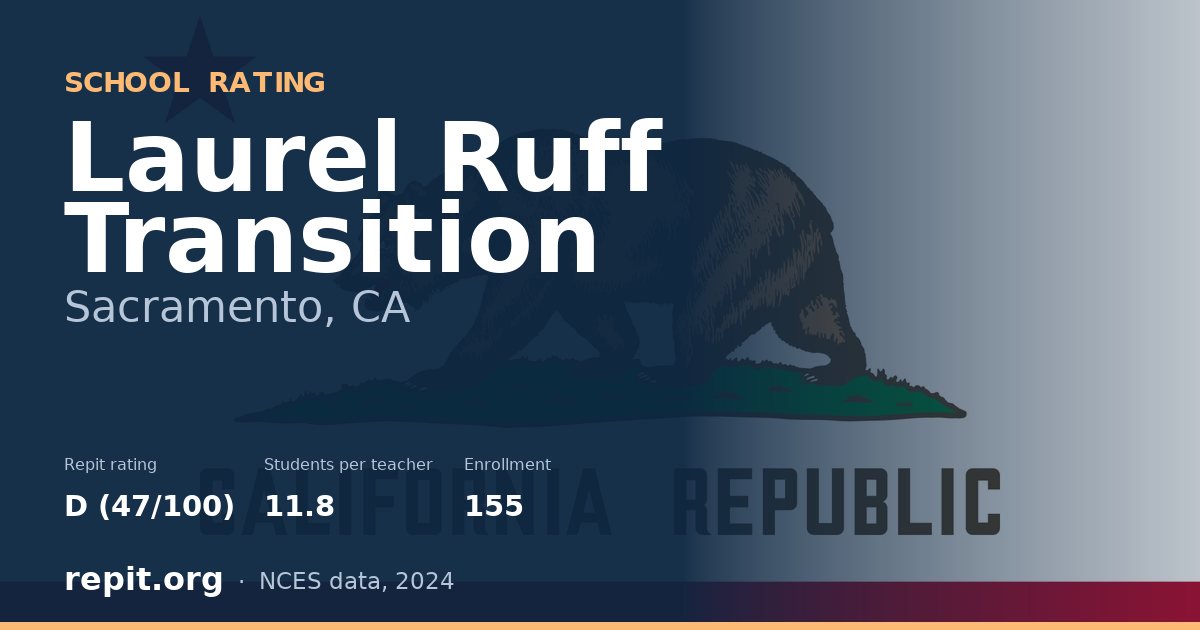 Laurel Ruff Transition, Sacramento, CA — Repit school rating D (47/100)