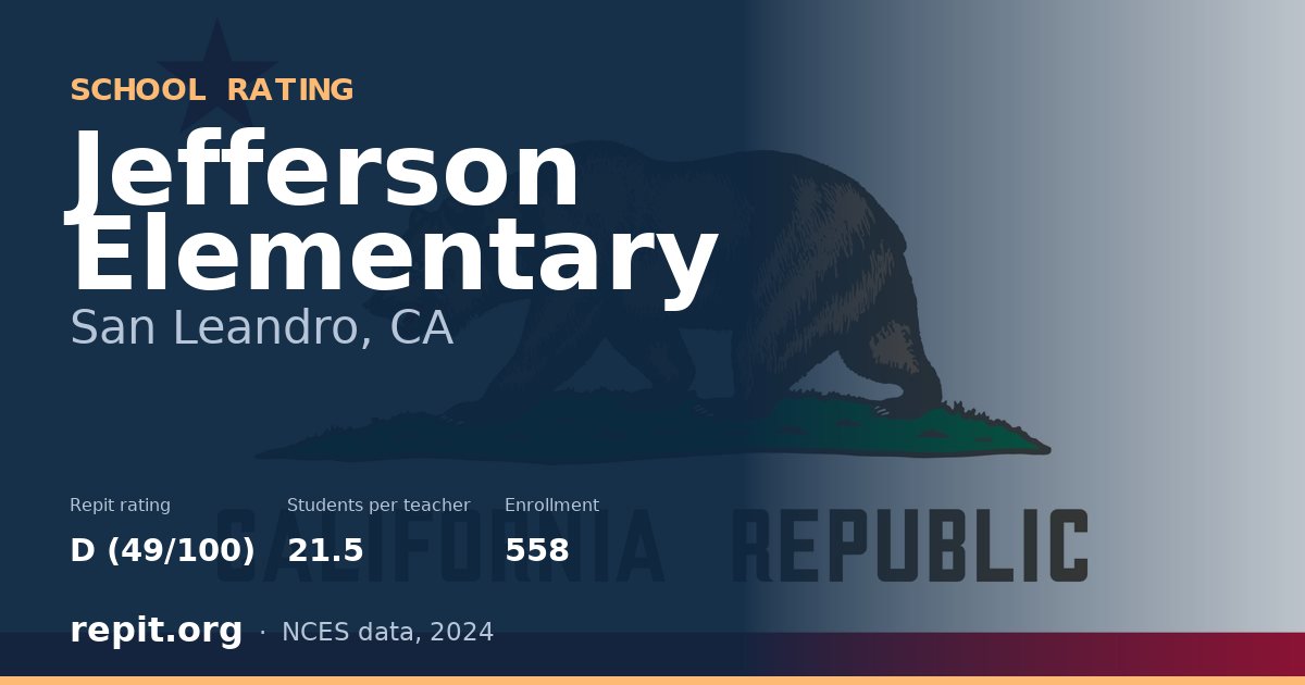 Jefferson Elementary, San Leandro, CA — Repit school rating D (49/100)