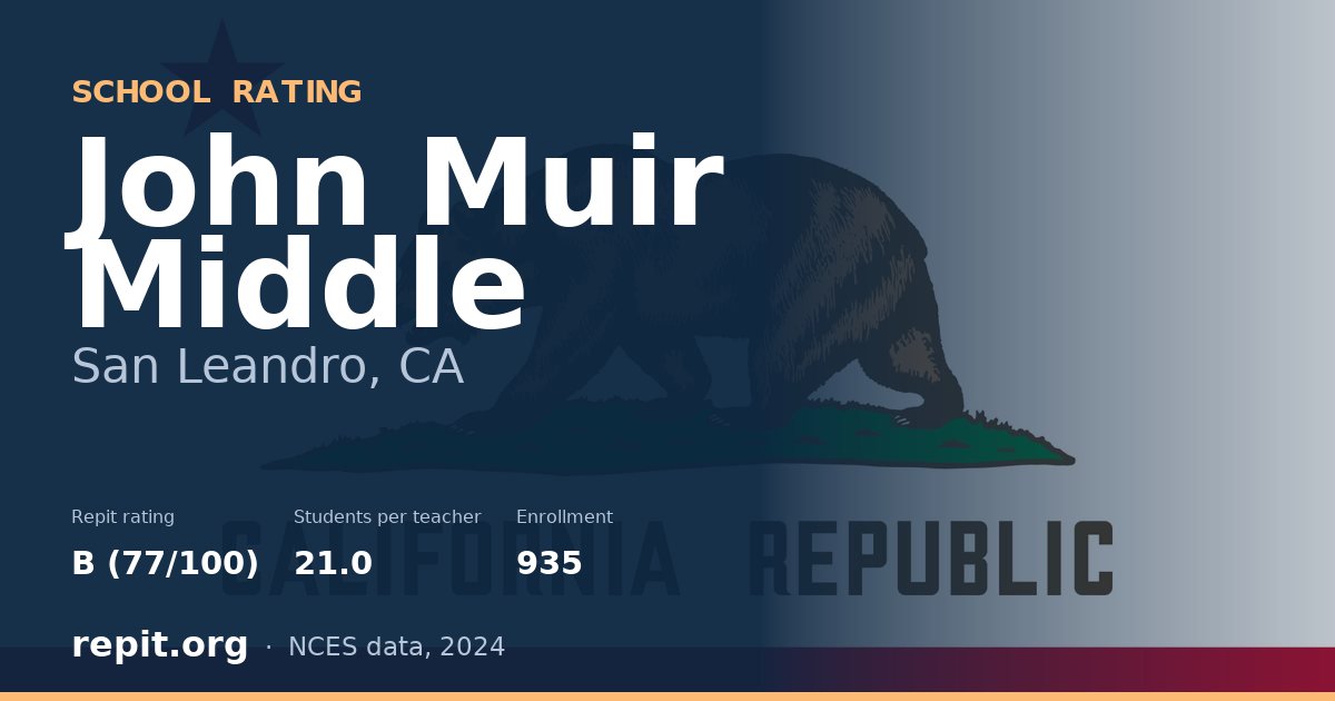 John Muir Middle, San Leandro, CA — Repit school rating B (77/100)