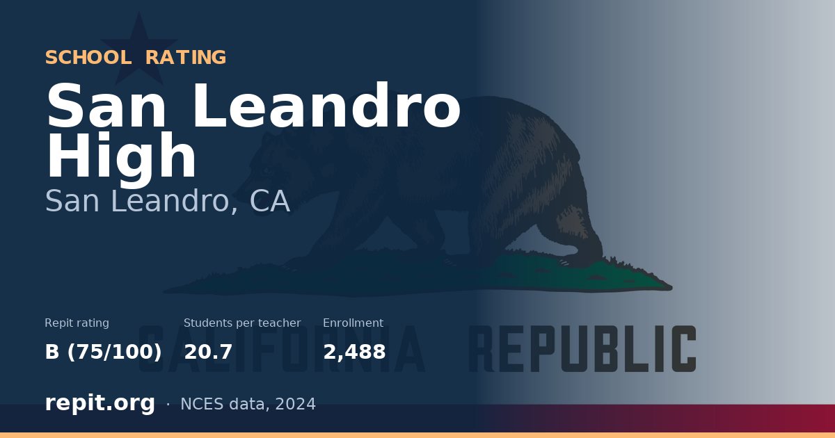 San Leandro High, San Leandro, CA — Repit school rating B (75/100)