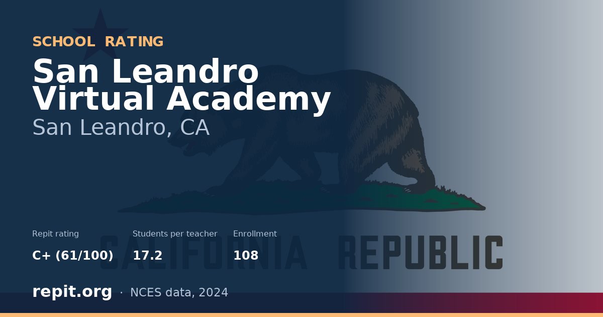 San Leandro Virtual Academy, San Leandro, CA — Repit school rating C+ (61/100)