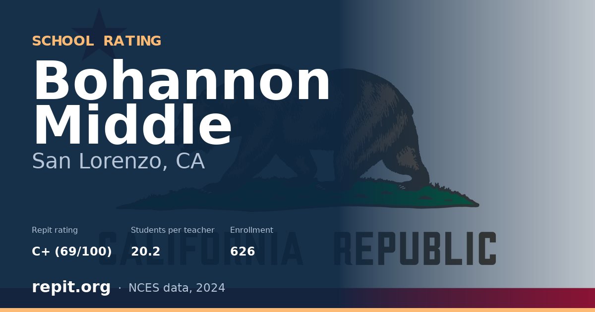 Bohannon Middle, San Lorenzo, CA — Repit school rating C+ (69/100)