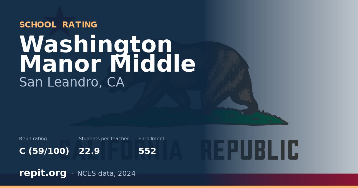 Washington Manor Middle, San Leandro, CA — Repit school rating C (59/100)