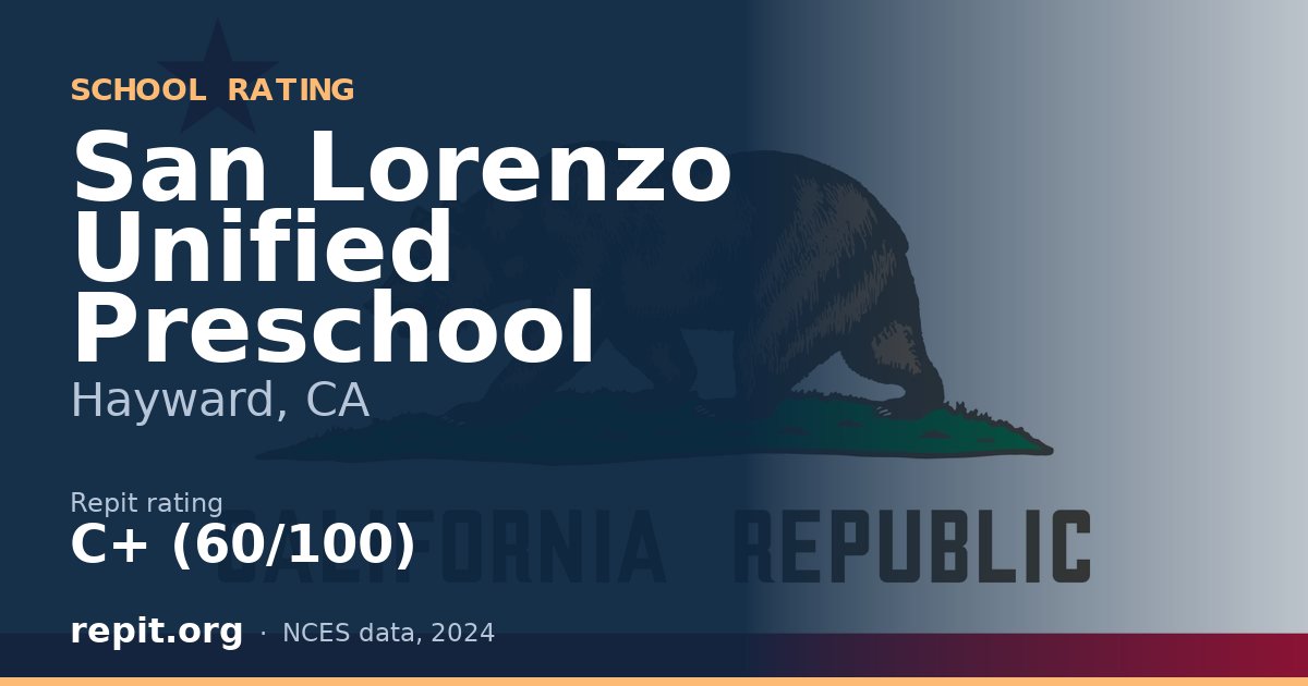 San Lorenzo Unified Preschool, Hayward, CA — Repit school rating C+ (60/100)