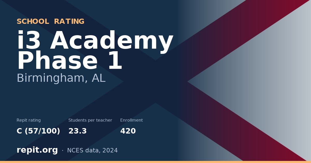 i3 Academy Phase 1, Birmingham, AL — Repit school rating C (57/100)