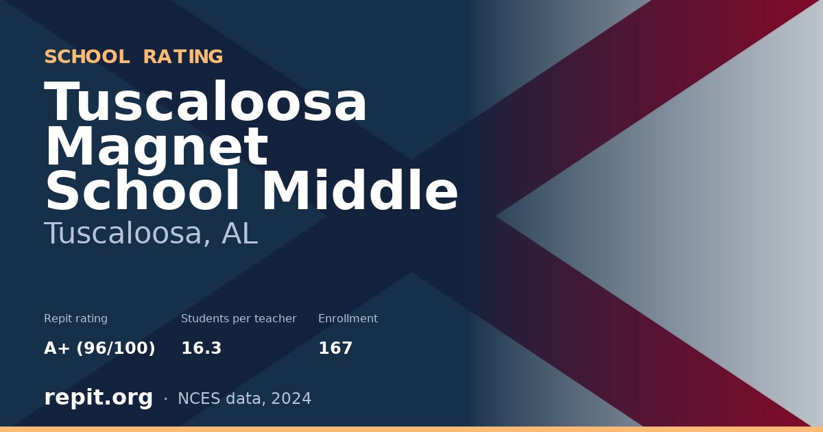 Tuscaloosa Magnet School  Middle, Tuscaloosa, AL — Repit school rating A+ (96/100)
