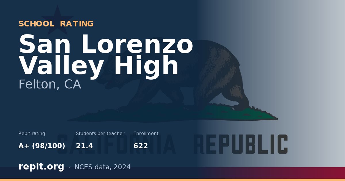 San Lorenzo Valley High, Felton, CA — Repit school rating A+ (98/100)