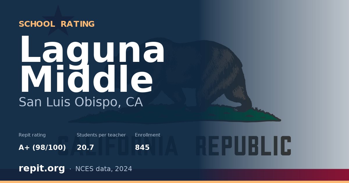 Laguna Middle, San Luis Obispo, CA — Repit school rating A+ (98/100)