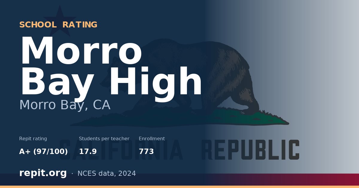Morro Bay High, Morro Bay, CA — Repit school rating A+ (97/100)