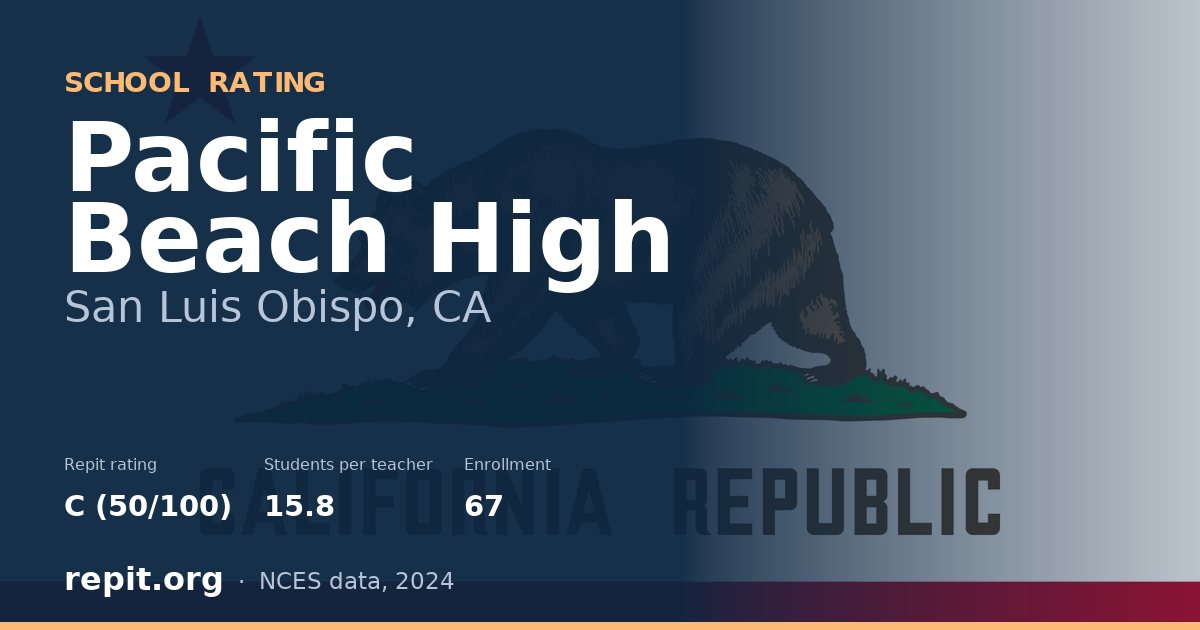 Pacific Beach High, San Luis Obispo, CA — Repit school rating C (50/100)