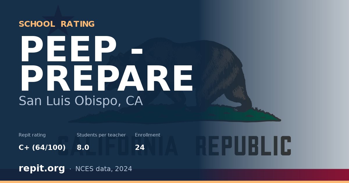 PEEP - PREPARE, San Luis Obispo, CA — Repit school rating C+ (64/100)