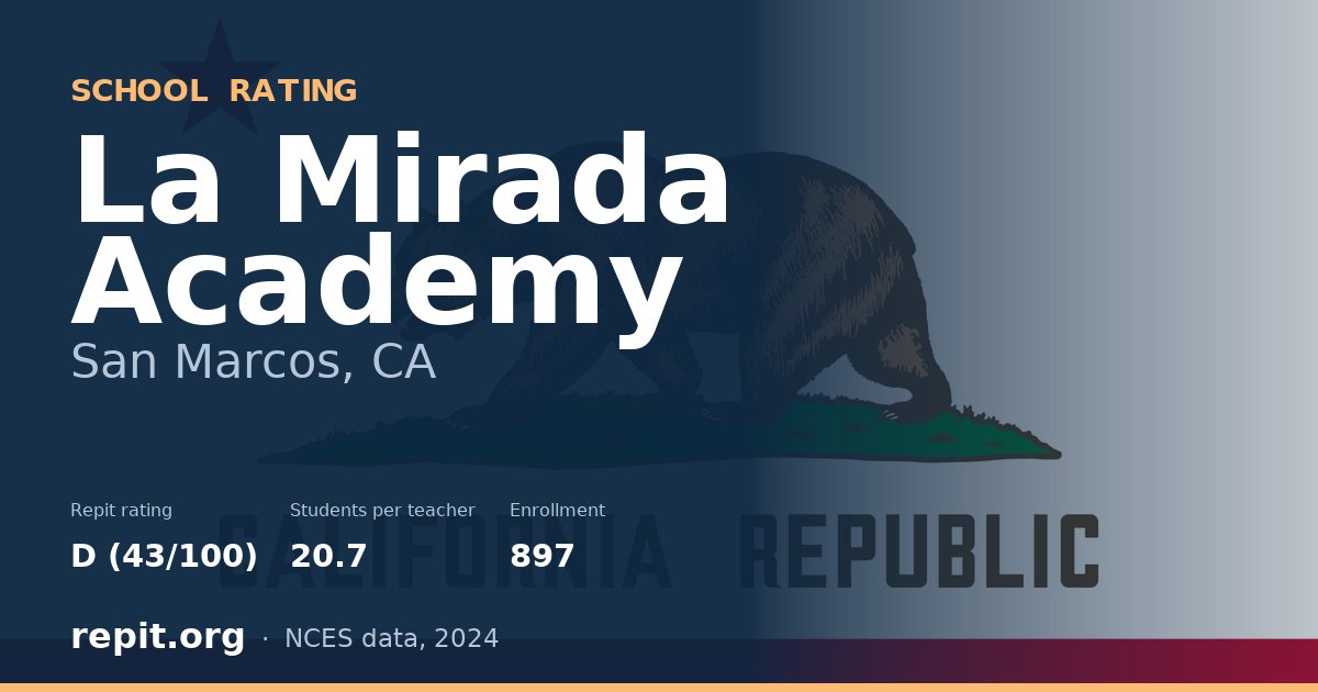 La Mirada Academy, San Marcos, CA — Repit school rating D (43/100)