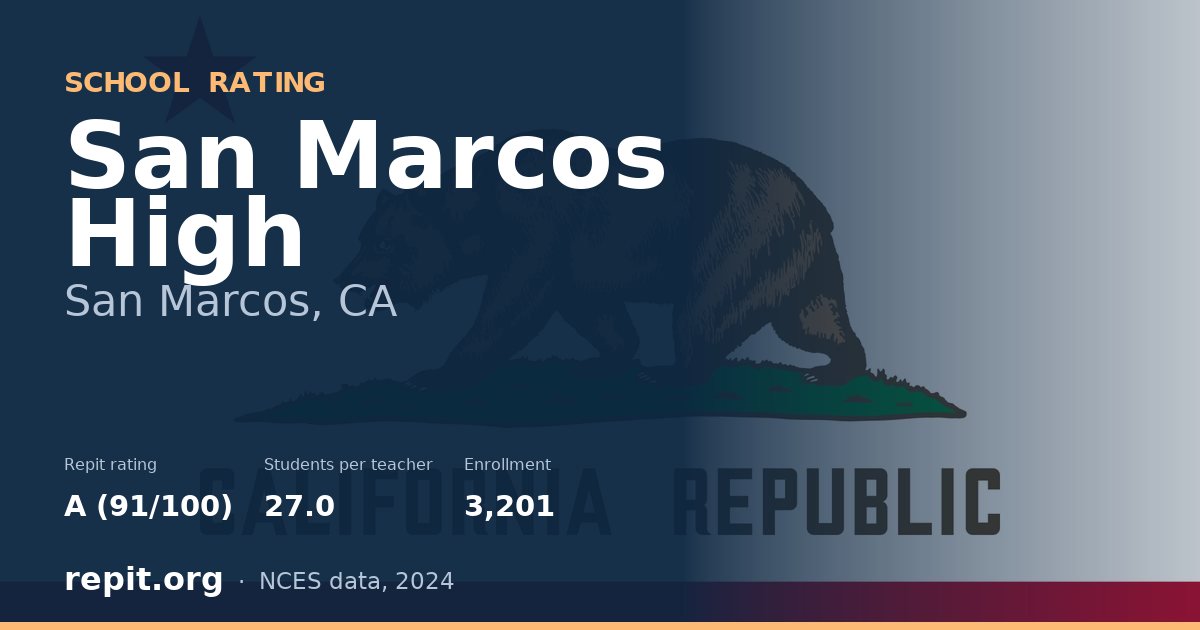 San Marcos High, San Marcos, CA — Repit school rating A (91/100)