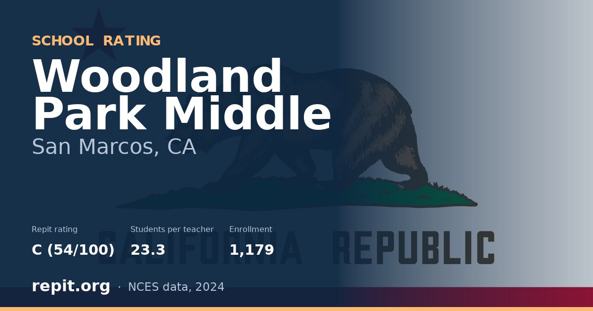 Woodland Park Middle, San Marcos, CA — Repit school rating C (54/100)