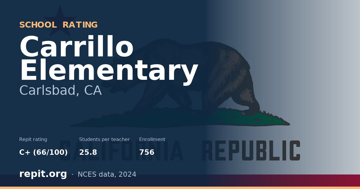 Carrillo Elementary, Carlsbad, CA — Repit school rating C+ (66/100)