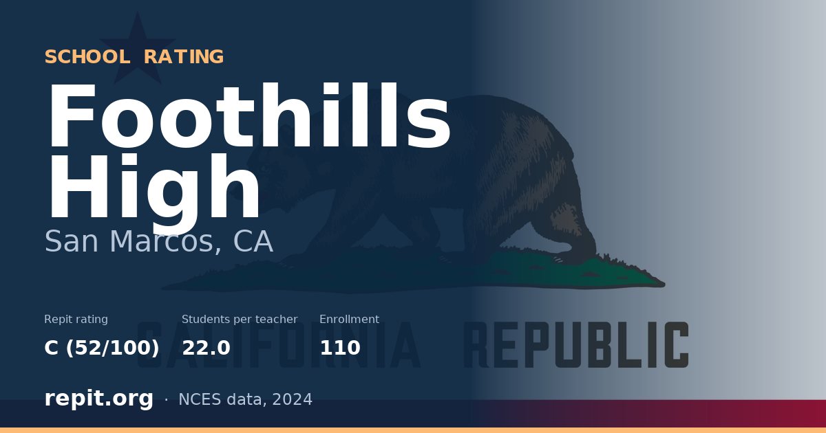 Foothills High, San Marcos, CA — Repit school rating C (52/100)