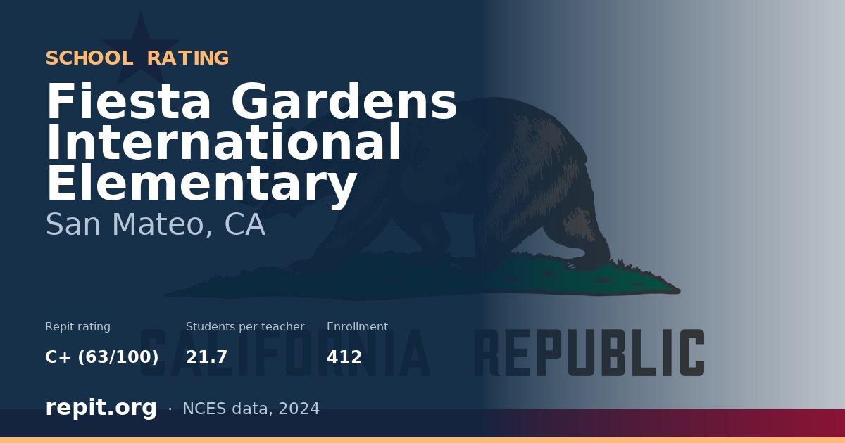 Fiesta Gardens International Elementary, San Mateo, CA — Repit school rating C+ (63/100)