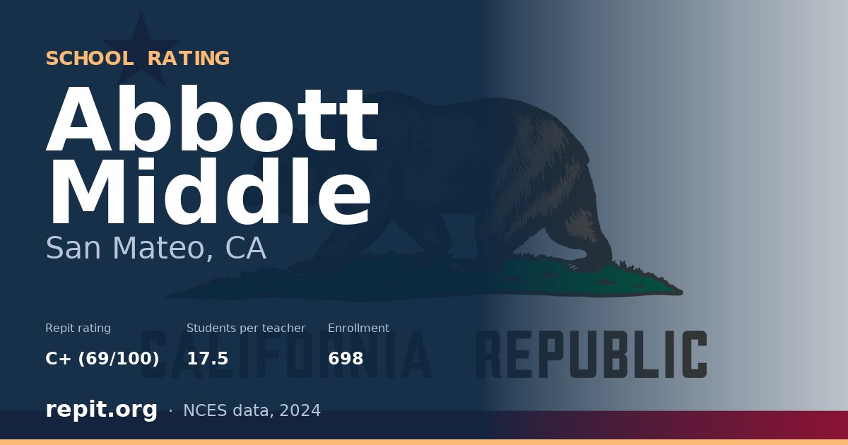 Abbott Middle, San Mateo, CA — Repit school rating C+ (69/100)
