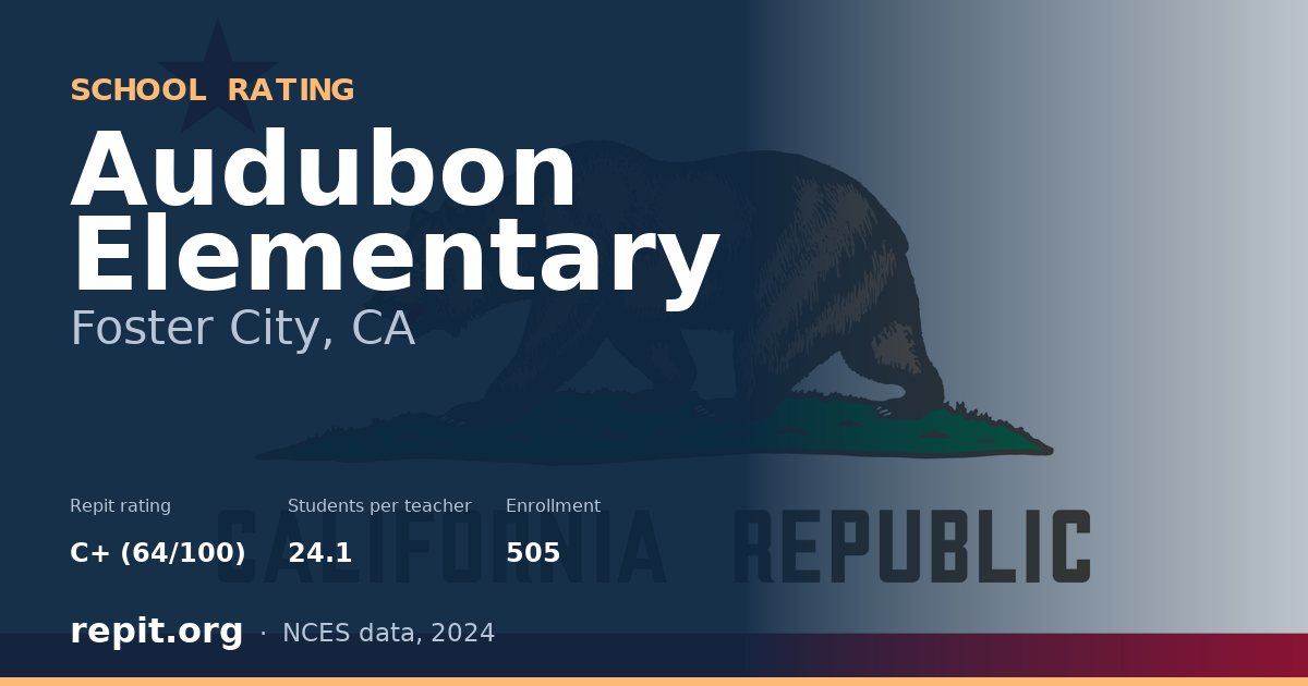 Audubon Elementary, Foster City, CA — Repit school rating C+ (64/100)