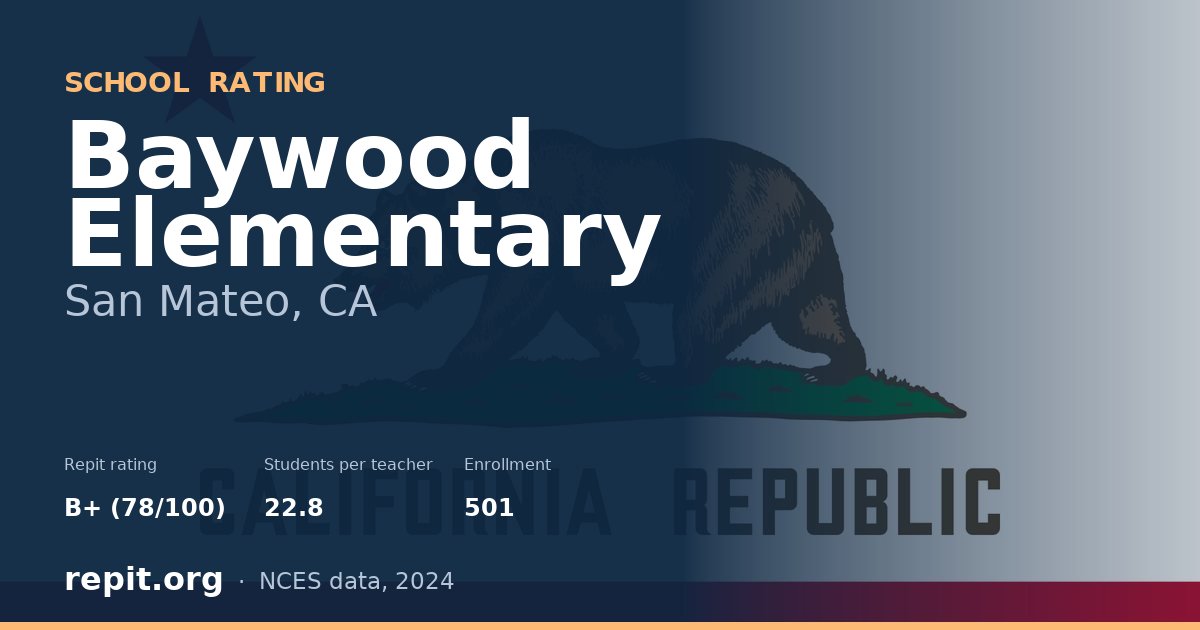 Baywood Elementary, San Mateo, CA — Repit school rating B+ (78/100)