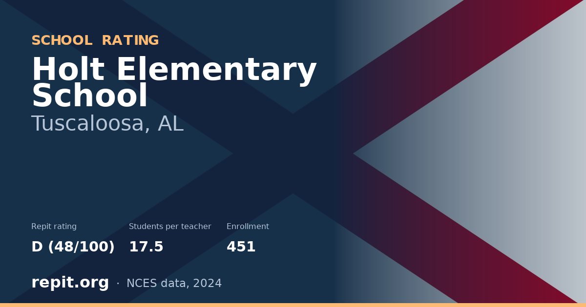 Holt Elementary School, Tuscaloosa, AL — Repit school rating D (48/100)
