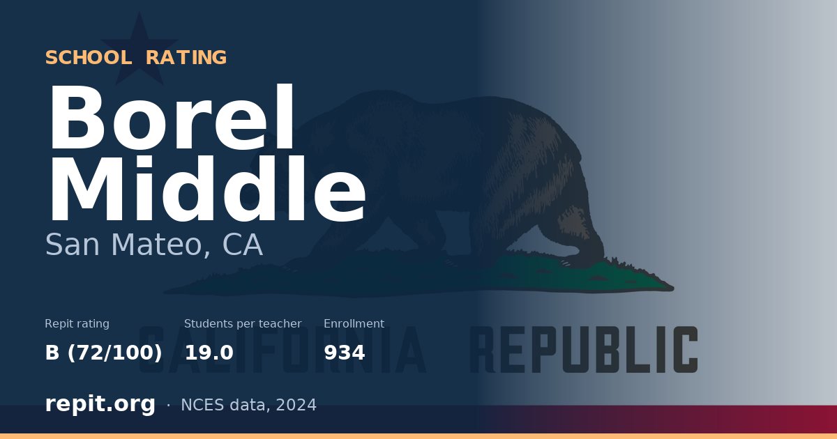 Borel Middle, San Mateo, CA — Repit school rating B (72/100)