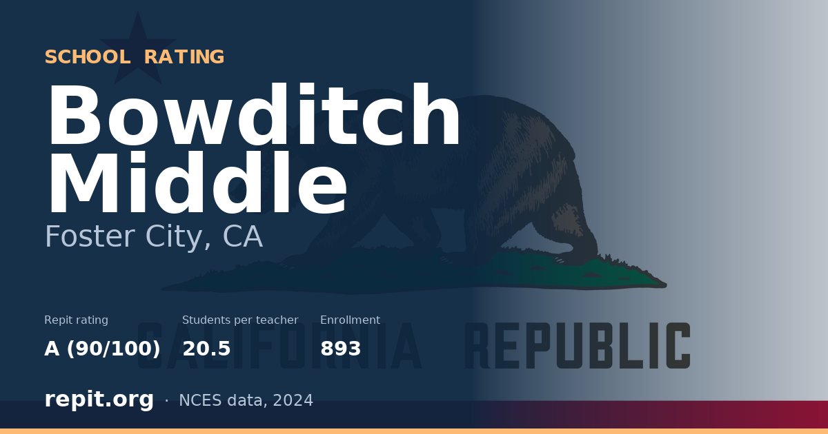 Bowditch Middle, Foster City, CA — Repit school rating A (90/100)
