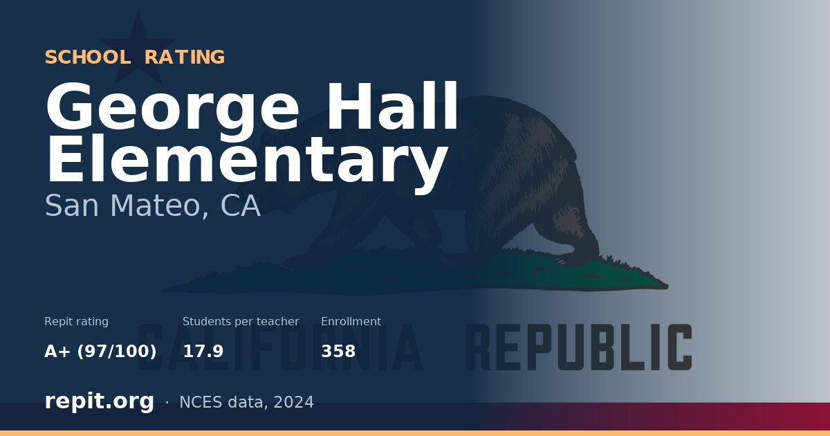 George Hall Elementary, San Mateo, CA — Repit school rating A+ (97/100)