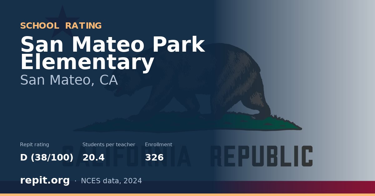 San Mateo Park Elementary, San Mateo, CA — Repit school rating D (38/100)