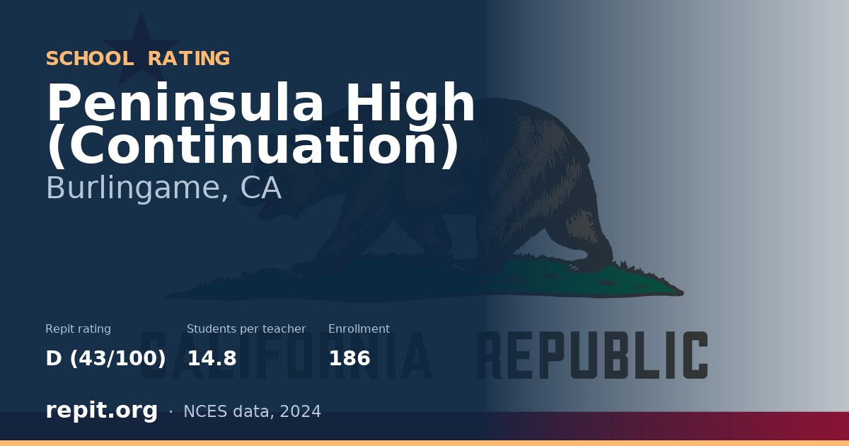 Peninsula High (Continuation), Burlingame, CA — Repit school rating D (43/100)