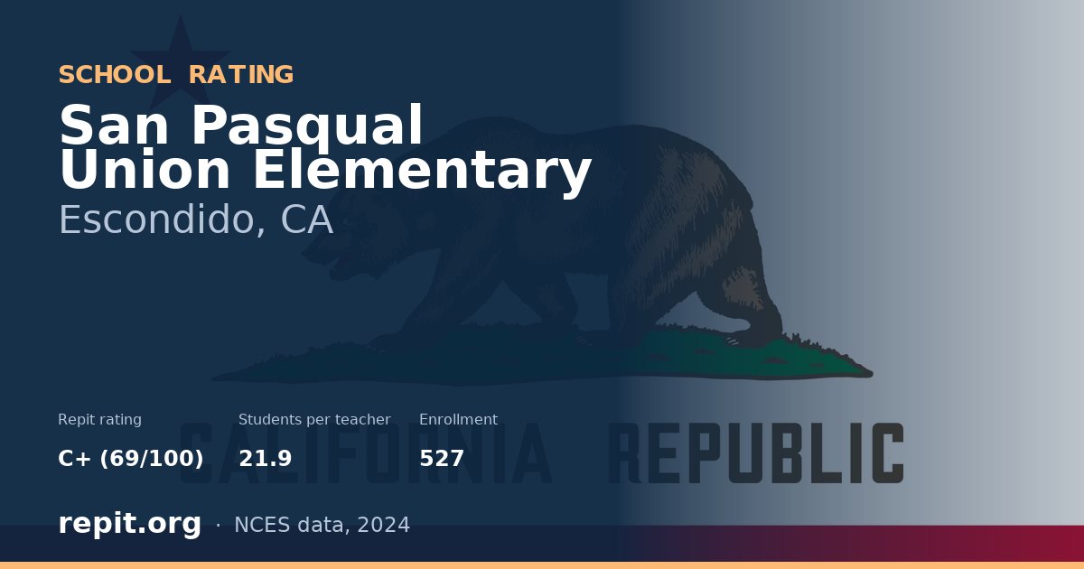 San Pasqual Union Elementary, Escondido, CA — Repit school rating C+ (69/100)