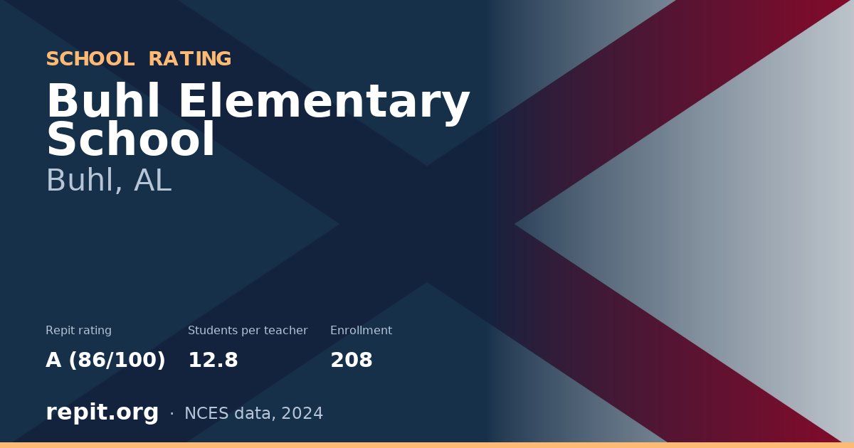 Buhl Elementary School, Buhl, AL — Repit school rating A (86/100)