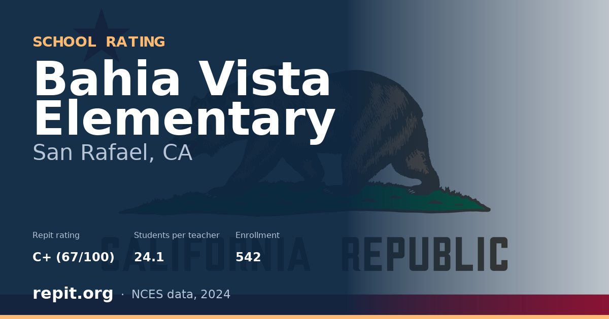 Bahia Vista Elementary, San Rafael, CA — Repit school rating C+ (67/100)