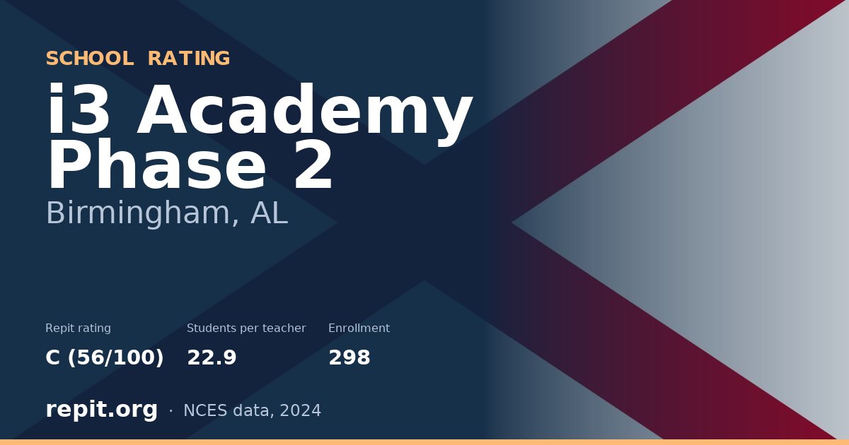 i3 Academy Phase 2, Birmingham, AL — Repit school rating C (56/100)
